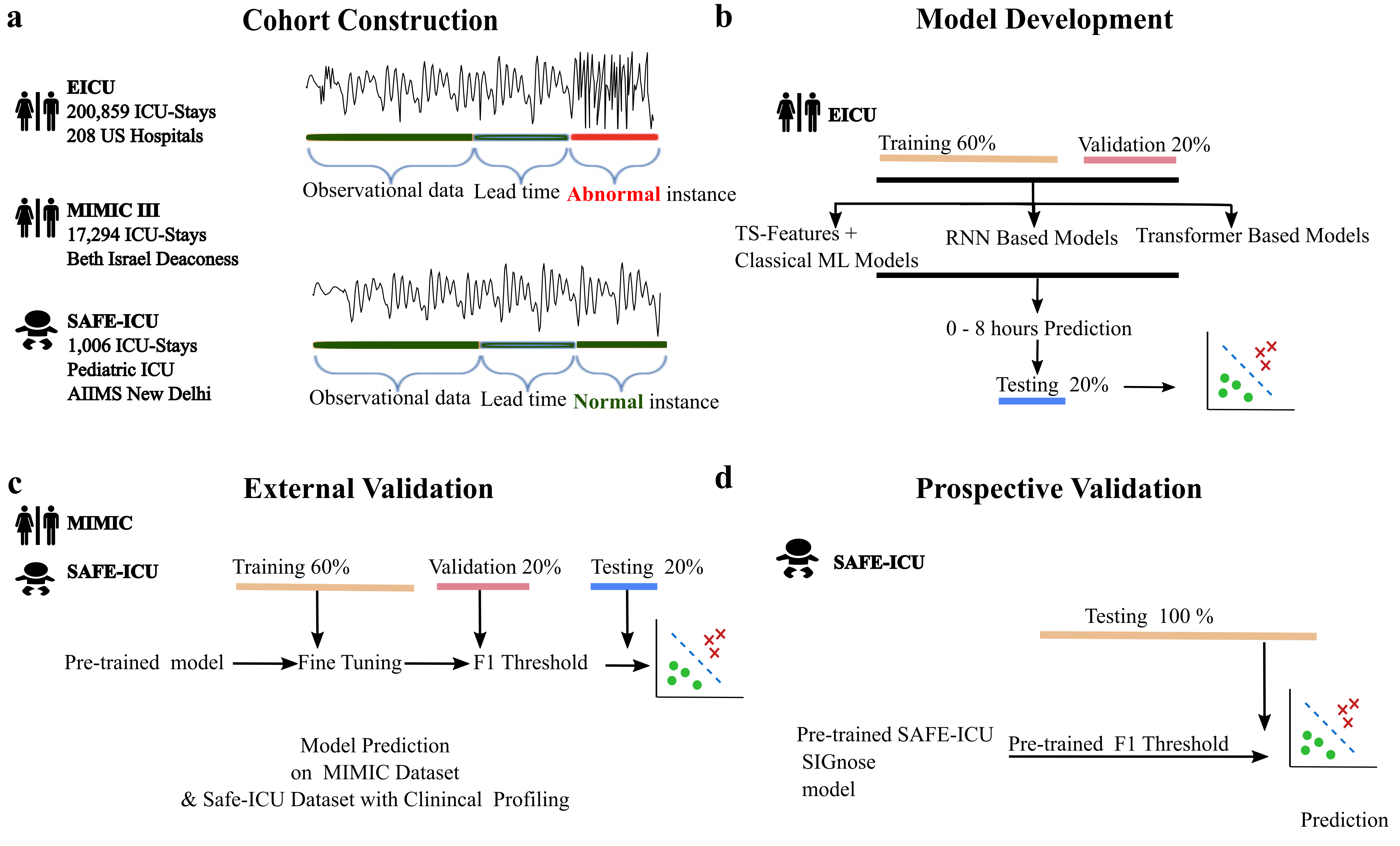 Hemodynamic shock prediction