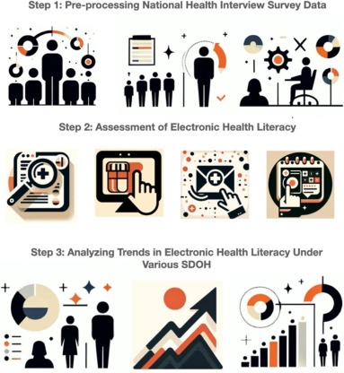 Digital health literacy study